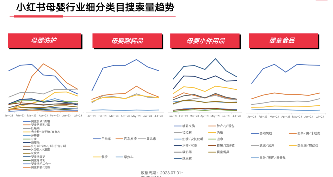 23年7月,小红书9大行业趋势分析