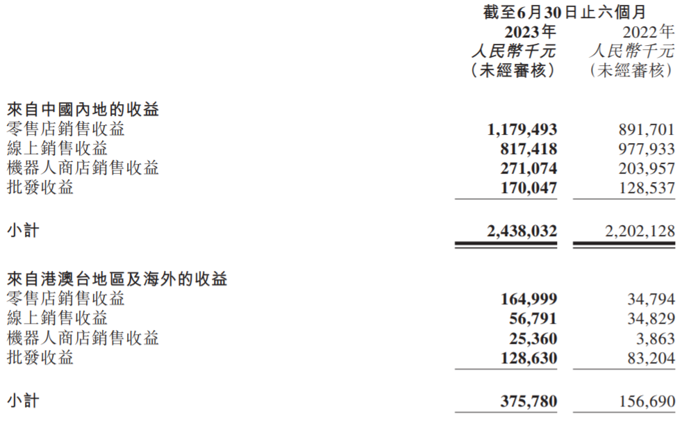 泡泡玛特这一年：更大的梦想，更艰难的路