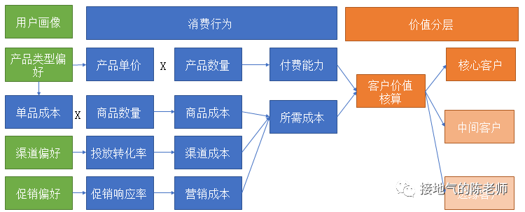 做经营分析,只会同比环比,怎么办!