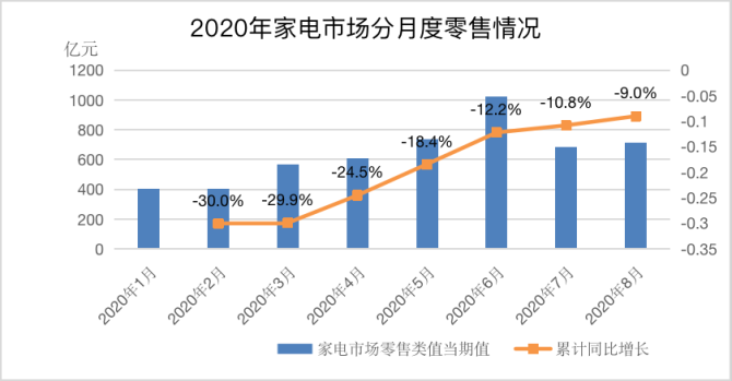 新知图谱, 单场销售额超300万,爆单抖音小店的神仙单品藏不住了! 新知图谱, 单场销售额超300万,爆单抖音小店的神仙单品藏不住了!