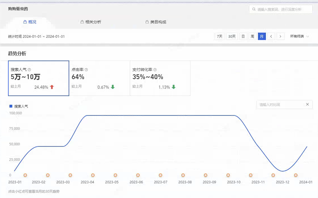 新品上市如何推广?3步让新品即爆品!