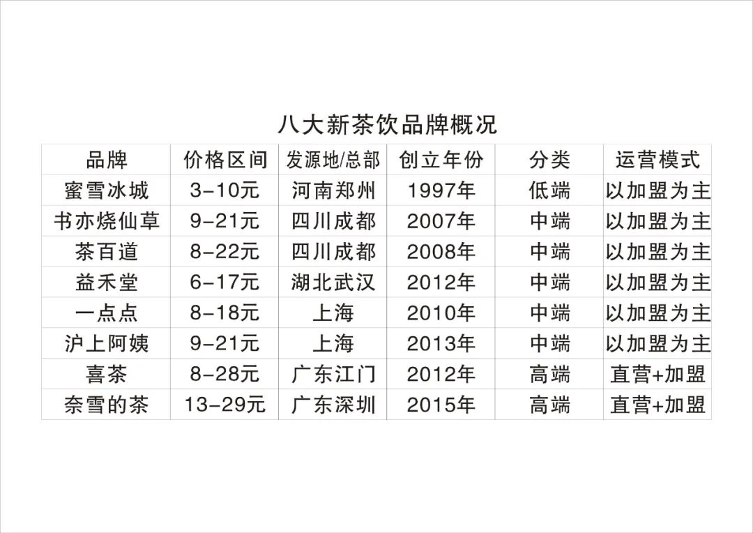 茶咖无边界&ldquo;混战&rdquo;，争相IPO背后，有何深意？