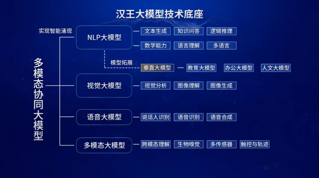 OpenAI的发布会,怎么就让汉王科技三次涨停了?