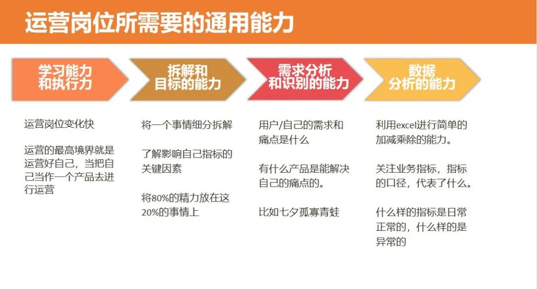 没有经验,如何从0开始做运营?上篇