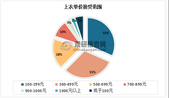 永不止步的安踏，来到lululemon的起点
