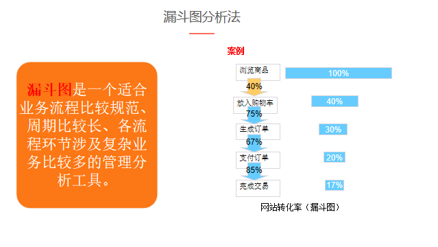 收藏 | 3种常见的数据分析场景梳理(附案例)