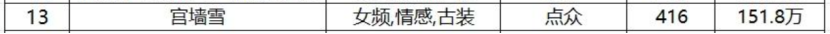 拆解古装爆剧《宫墙雪》:多元化题材下的爱恨情仇