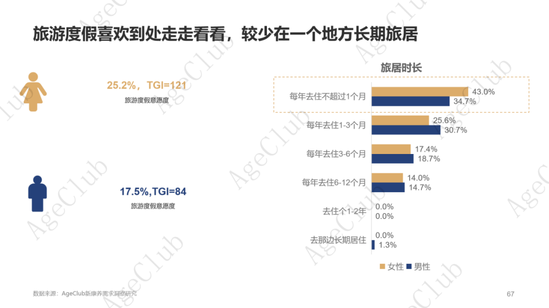 超30万亿消费规模下,低龄VS高龄、他VS她、共性VS个性的市场机会!