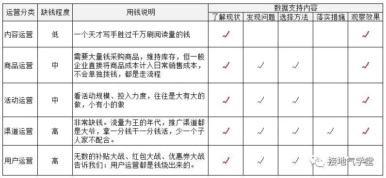 太卷了吧，这份【运营分析】思路真是到位