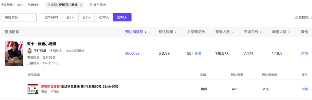 小红书电商也有「百大」了!5000粉丝带货百万,凭啥?