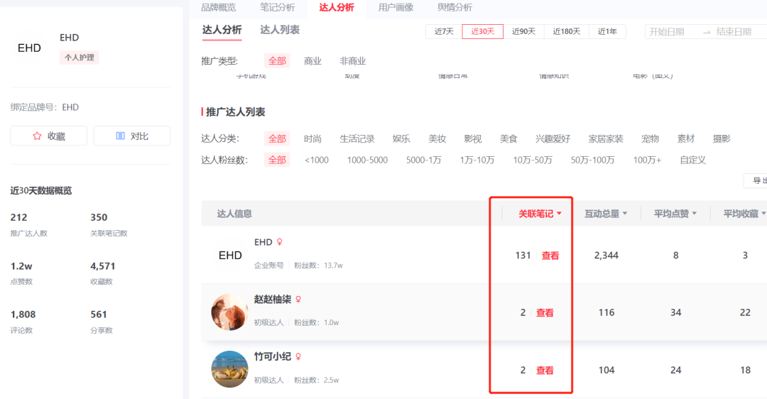 小红书的5种典型性玩法,品牌如何结合资源迎战618?