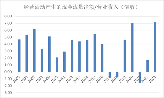 鸿海&ldquo;不倒翁&rdquo;启示录：不是所有代工厂，都是&ldquo;时代的眼泪&rdquo;