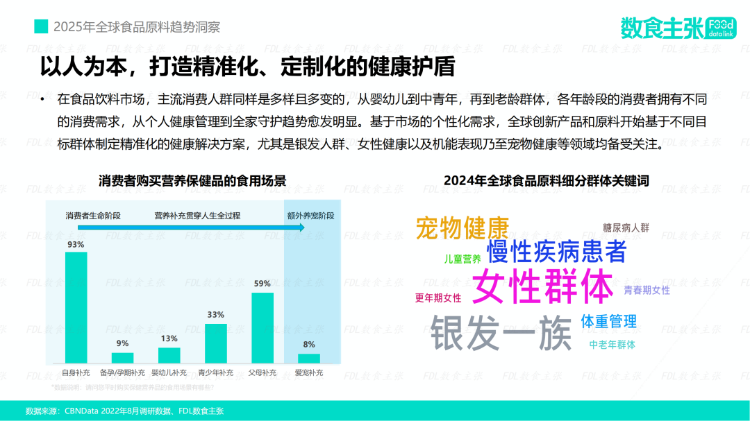 数读食势 | FDL发布《2025年全球食品原料趋势洞察》报告，解读食品饮料3大创新趋势
