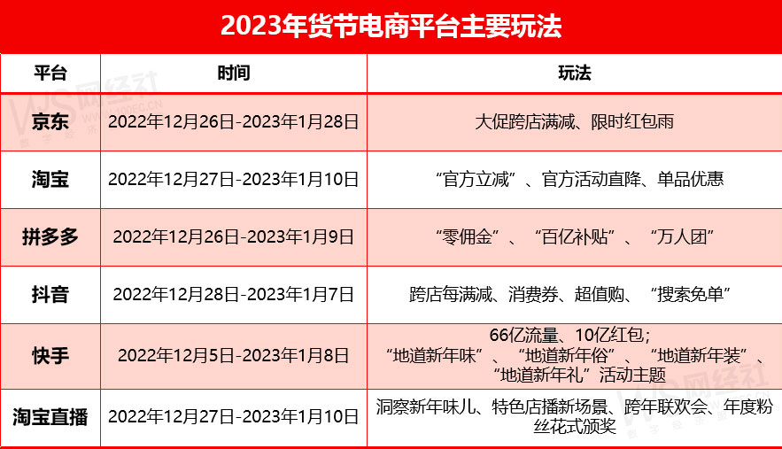 开放个人卖家！京东越来越&ldquo;淘宝化&rdquo;了