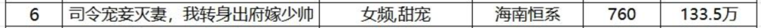 拆解《司令宠妾灭妻,我转身出府嫁少帅》:双重穿越,双线演绎