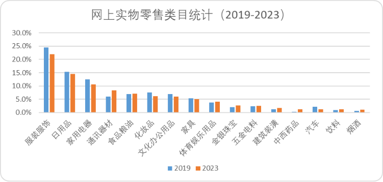 短视频与电商的&ldquo;7年战争&rdquo;