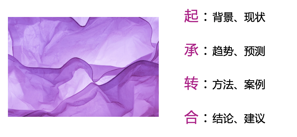 如何写好&ldquo;品效合一&rdquo;的白皮书？
