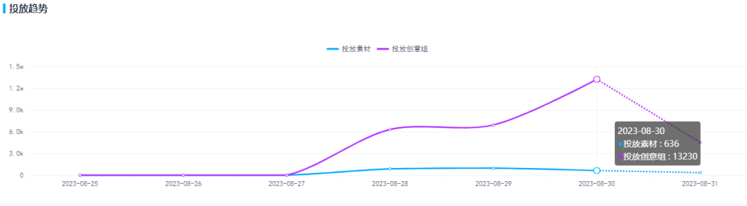 公测首日iOS端流水276万，《赛马娘》国服到底赛的过谁？