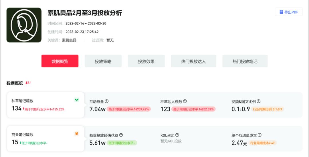 迟了?中小品牌如何布局小红书三八节