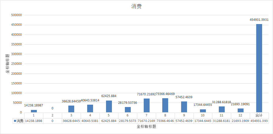 年终总结不会写?给你点思路!