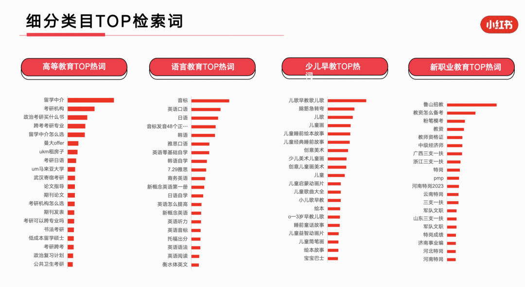 23年7月,小红书9大行业趋势分析