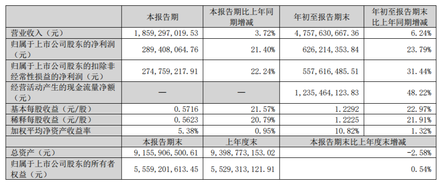 洽洽食品获融资买入,依旧难掩增长颓势