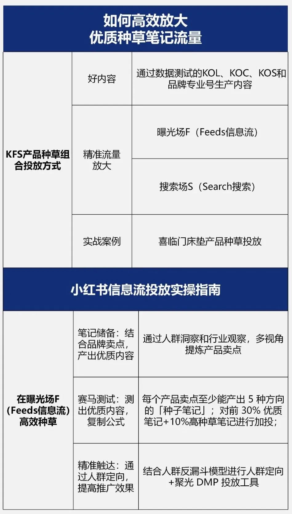 小红书「高赞」笔记投放指南!有人借此实现千万销售额