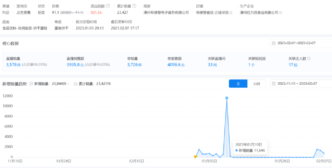 25357字长文,不同直播玩法选品方法论