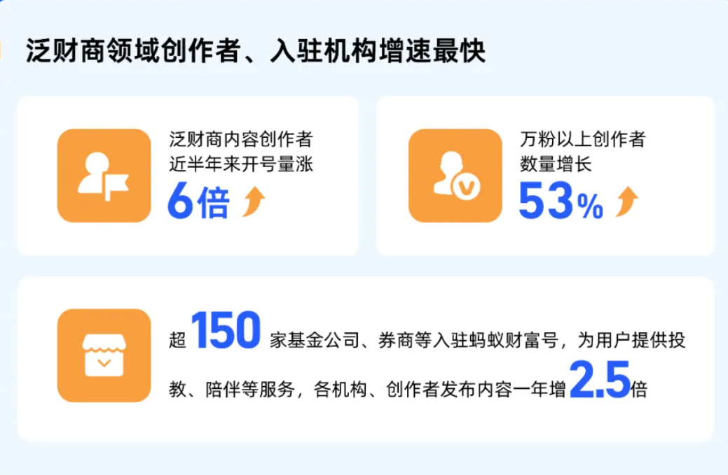 支付宝泛财商赛道起风了