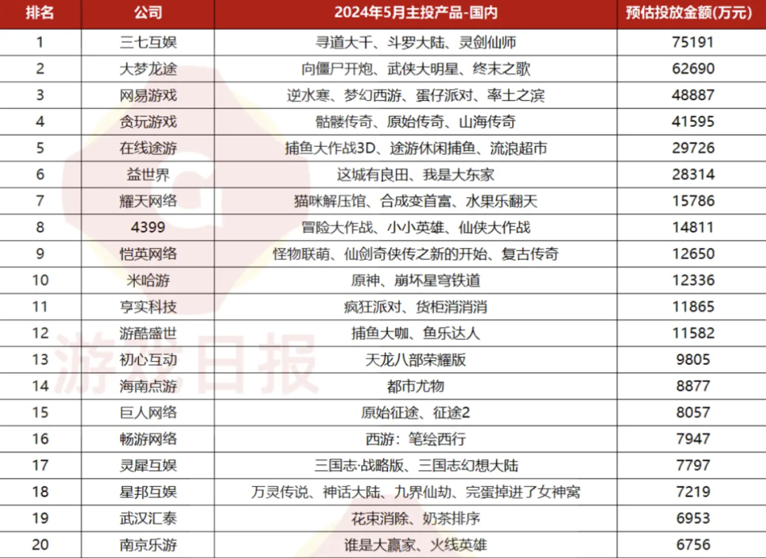 三七互娱大额分红“爽”了谁?