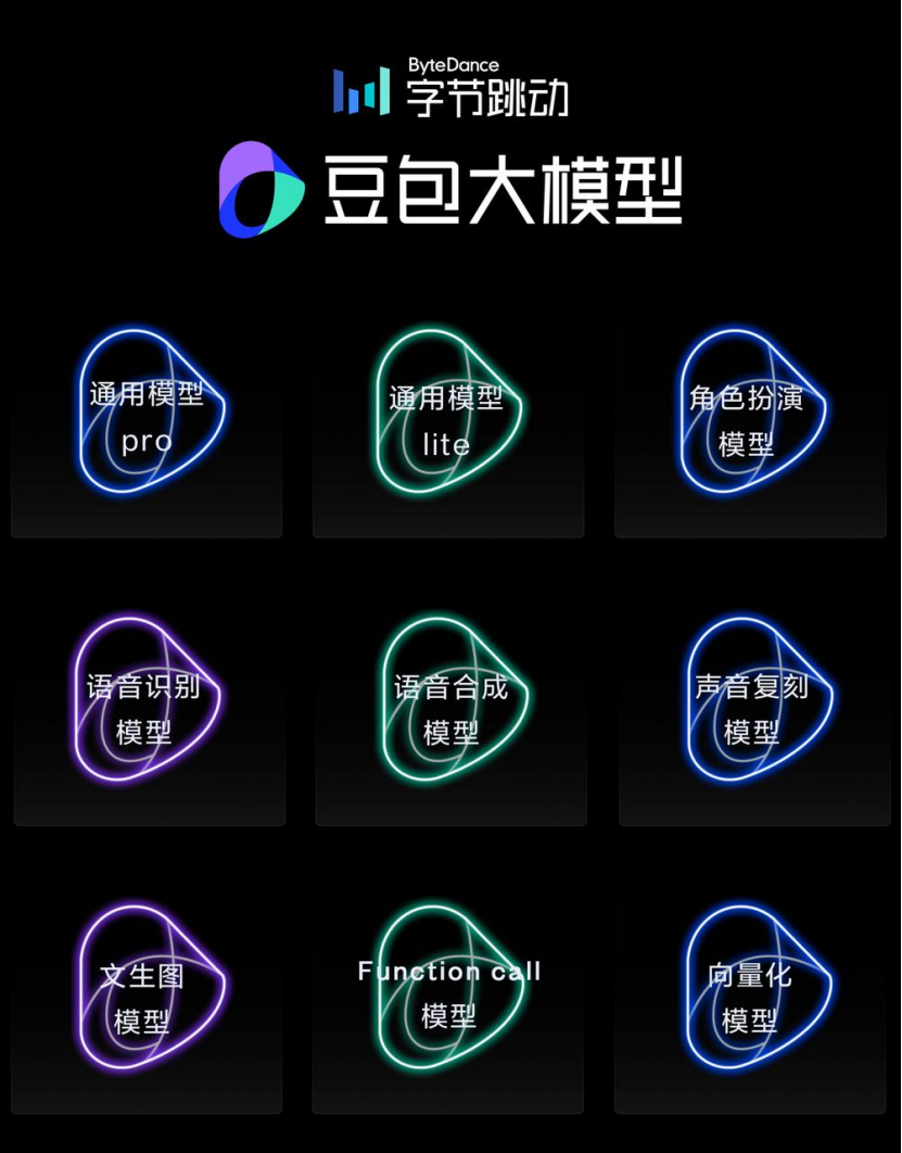 一年800亿,字节凶猛,追赶AI|回首2024