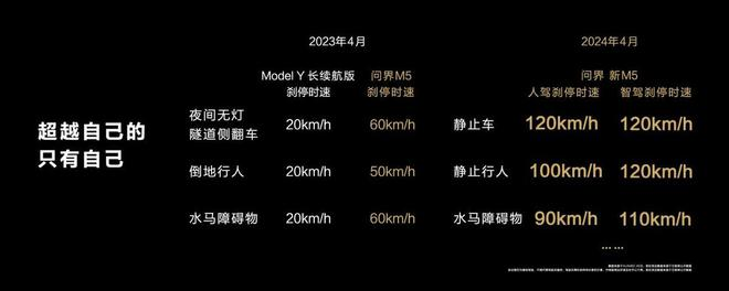 问界M7起火，华为&ldquo;隐身&rdquo;了