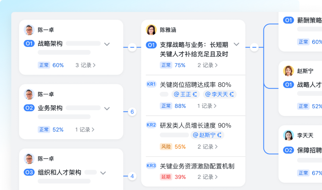 上飞书一年，蔚小理的需求变少了