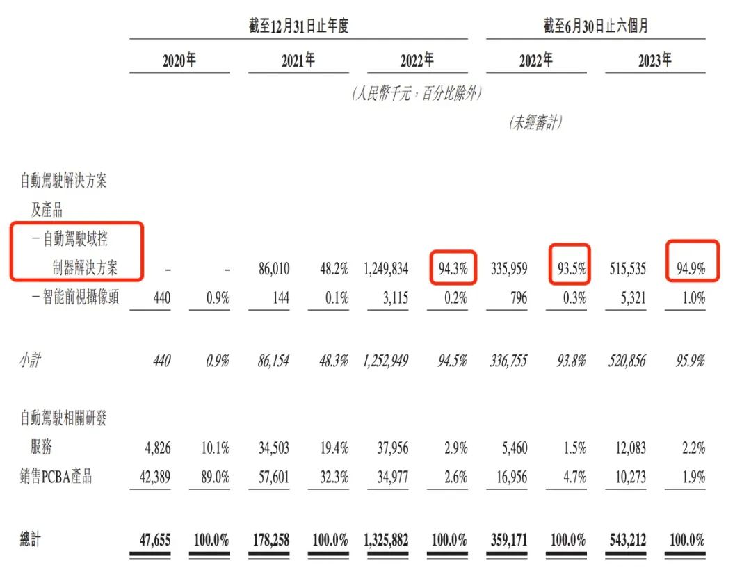 一级市场遇冷，知行科技二级市场能否&ldquo;复宠&rdquo;？