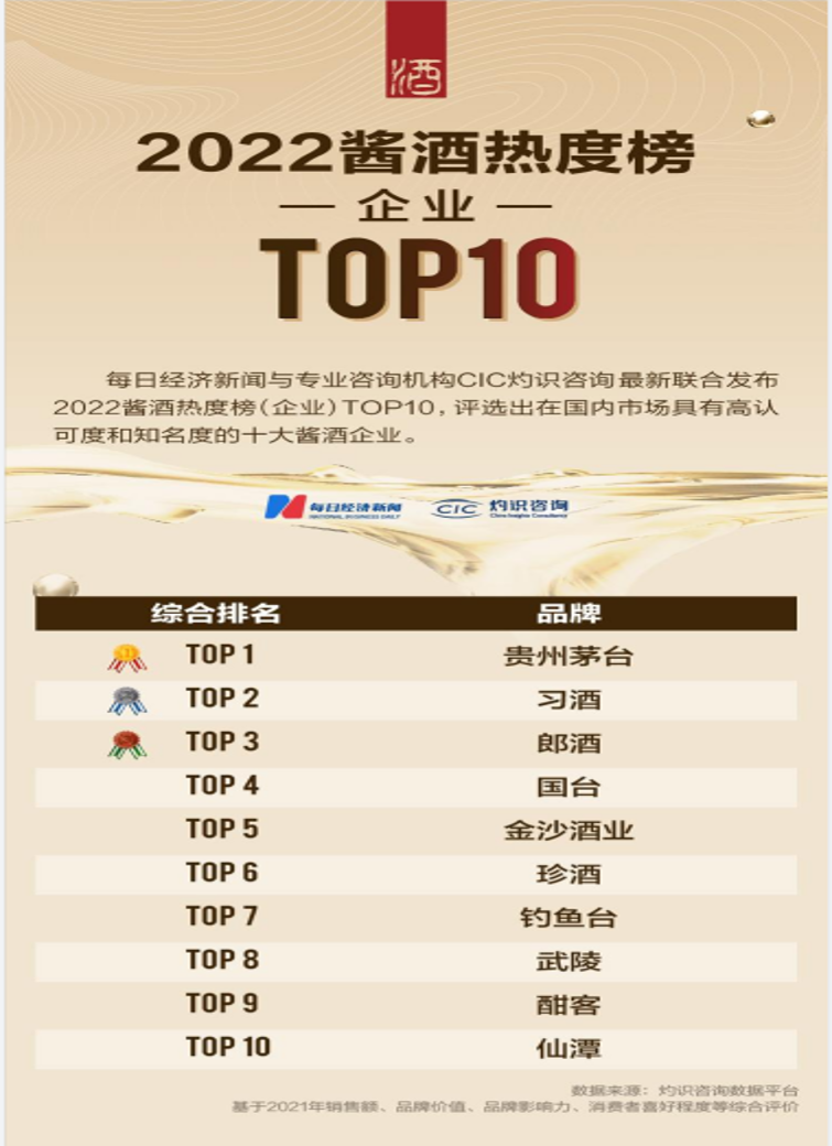 珍酒李渡,如何讲好上市后的增长故事?