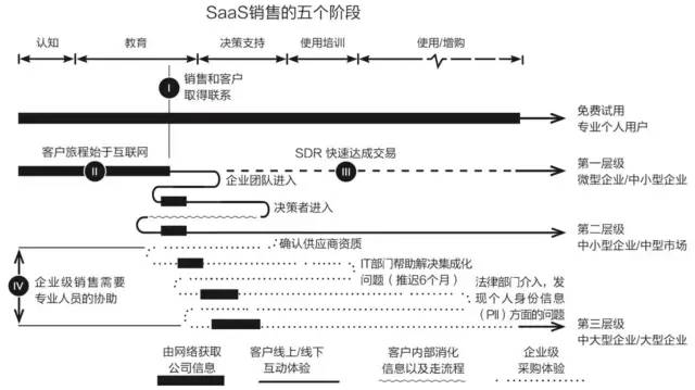 B端产品100问:讲透产品生命周期(Q68-Q76)