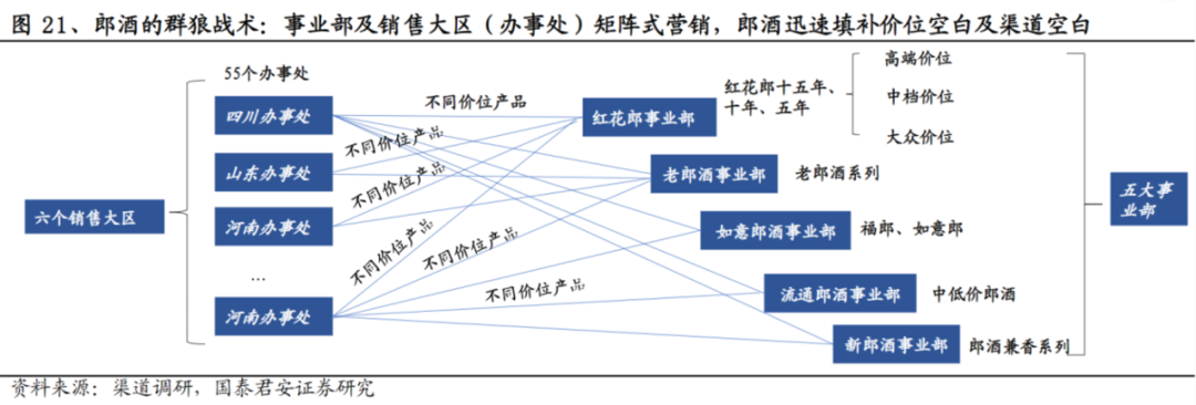 白酒首富,「不服」茅台