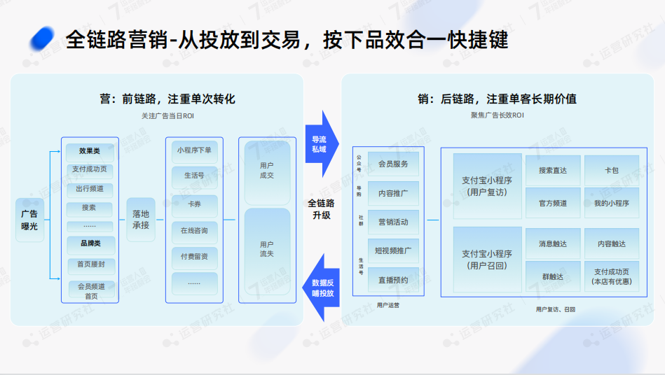 支付宝放出亿级公域流量,品牌如何抓住新机会?