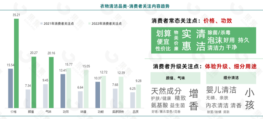 当洗衣液的留香堪比大牌香水，社媒电商如何成为品牌的流量洼地？