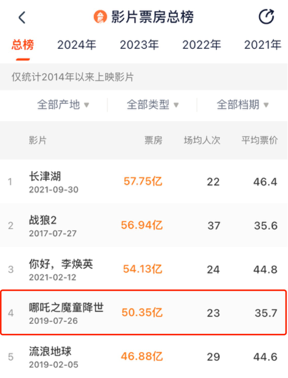 2024国产和海外&ldquo;动画电影&rdquo;：&ldquo;谁&rdquo;在投资？背后公司又在如何深度布局？｜雷报