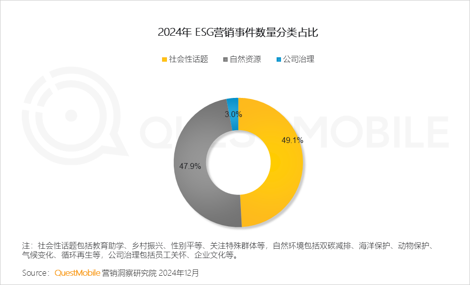 QuestMobile 2024年营销热点事件盘点:营销回归情感,IP营销、短剧营销暴增……
