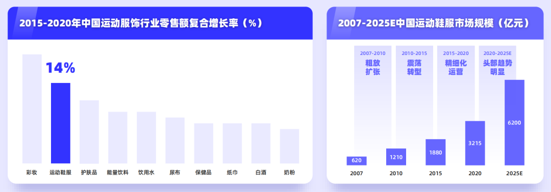 国潮退热,运动品牌靠什么穿越周期、走出库存困境?丨专题研究