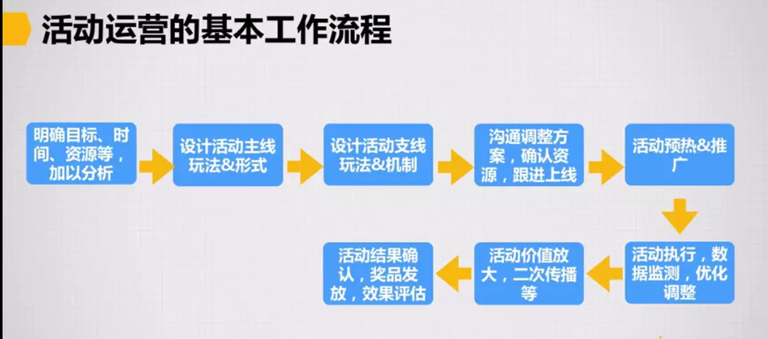 活动2.png