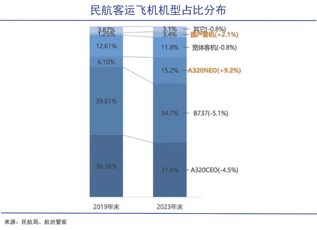 C919背后的大国之战|巨潮