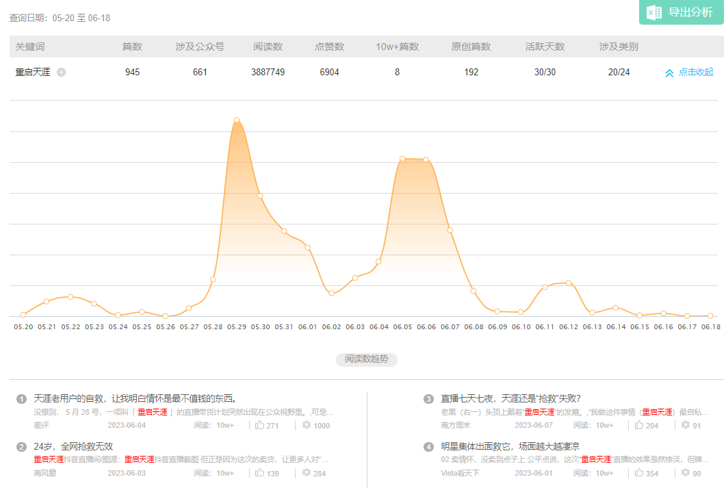 “重启天涯”再重启,初代互联网人被直播上了一课 | 对话天涯前总编宋铮