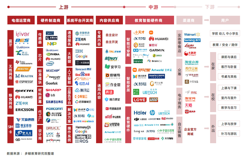 万物智能时代,“双减”后的教育智能硬件迎来新机遇!