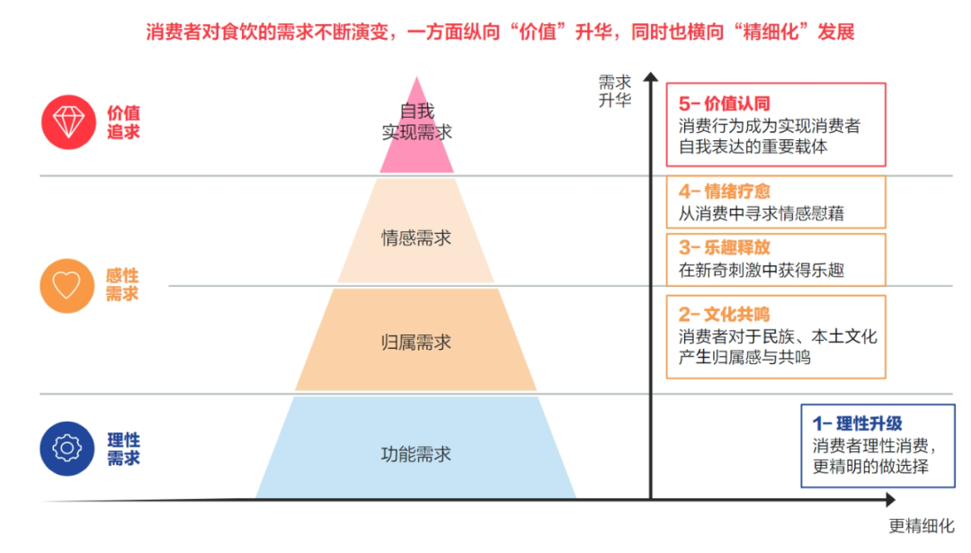 拥挤的食饮赛道，品牌在小红书向&ldquo;趋势&rdquo;找增长