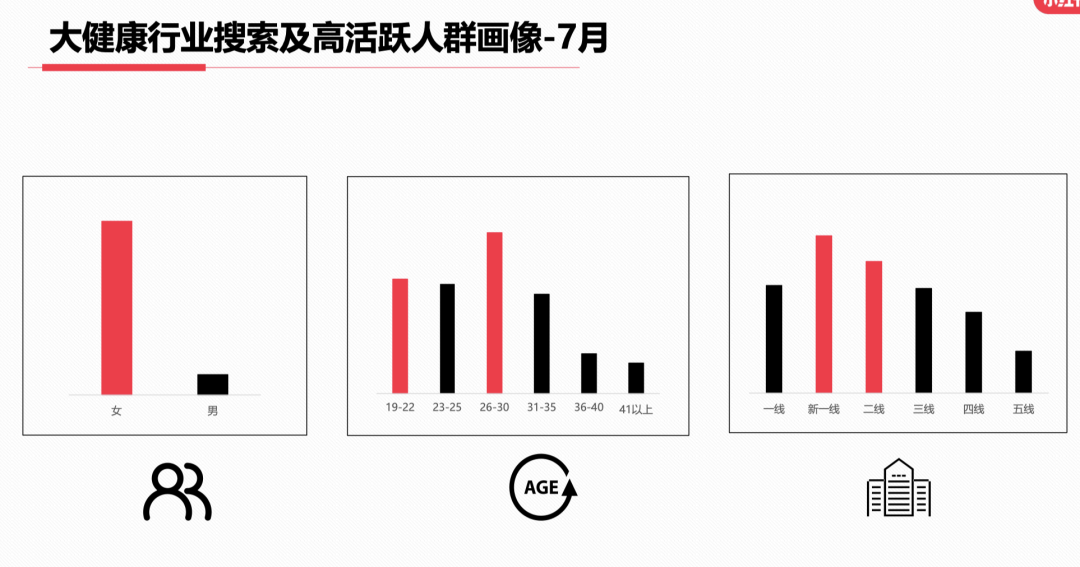 23年7月,小红书9大行业趋势分析