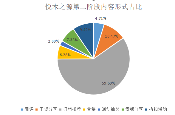 如何了解竞品的投放节奏和预算?怎么结合制作自家的品牌投放方案?(内附模板)