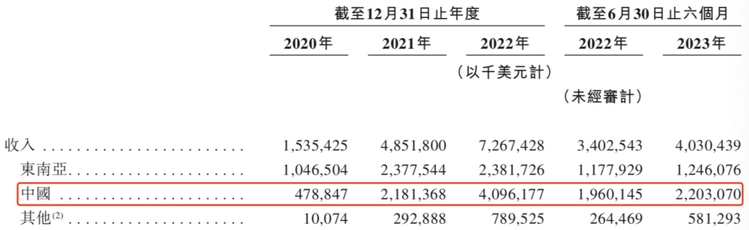 极兔抢先菜鸟上市,拿下千亿市值后如何搅局快递江湖?